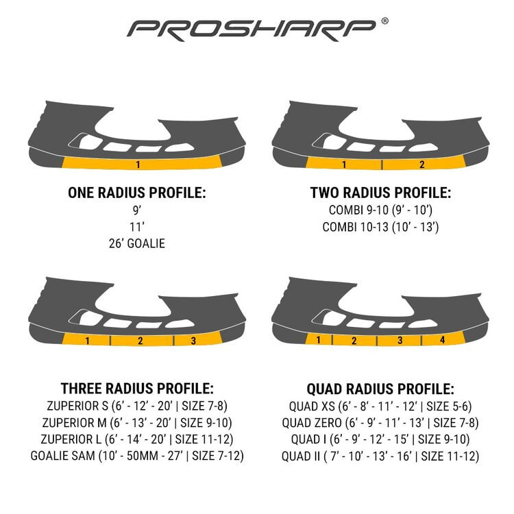 Verschiedene Kufen Profile von
ProSharp