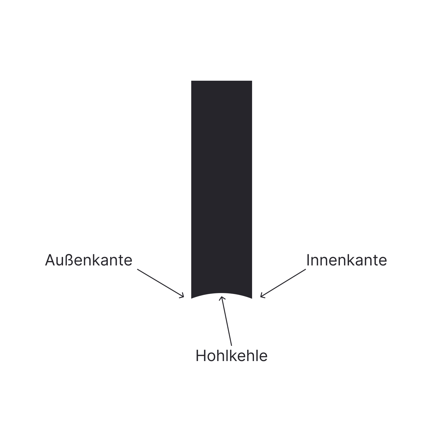 Eine schematische Frontansicht der
Kufe